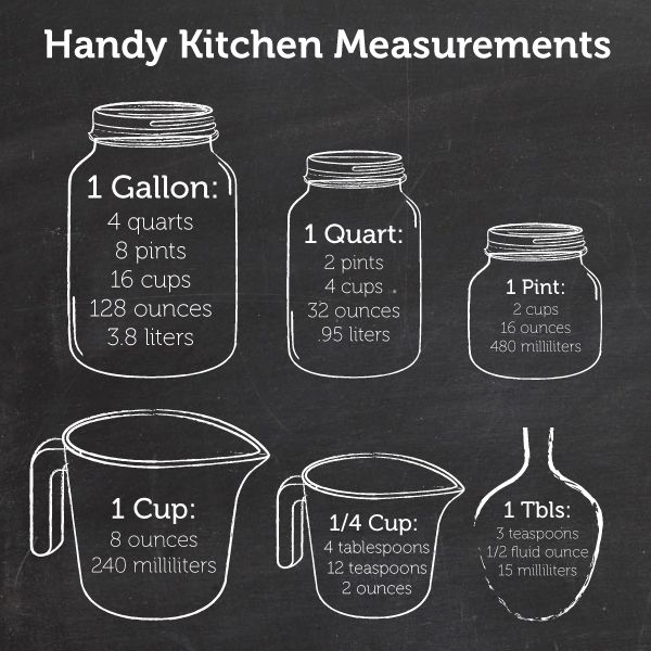 How Many Fluid Ounces Are in a Gallon ? 1 how many fluid ounces in a gallon