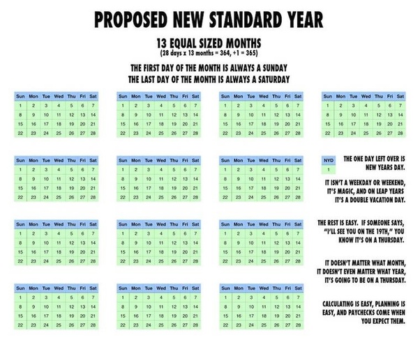 How Many months Have 28 Days? Lets know 1 how many months have 28 days