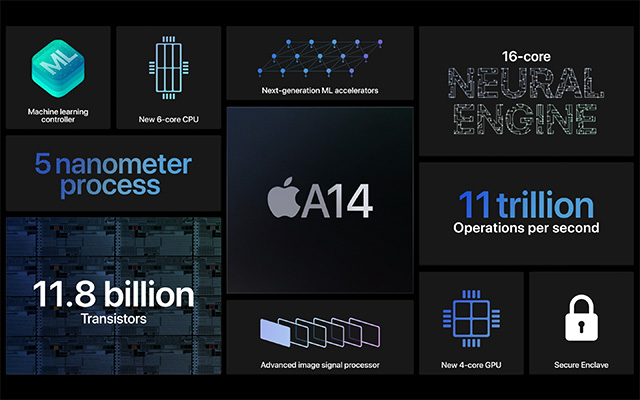 Best iPad 8th Generation Is a Revolution in Tablet Computing 4 ipad 8th generation specs