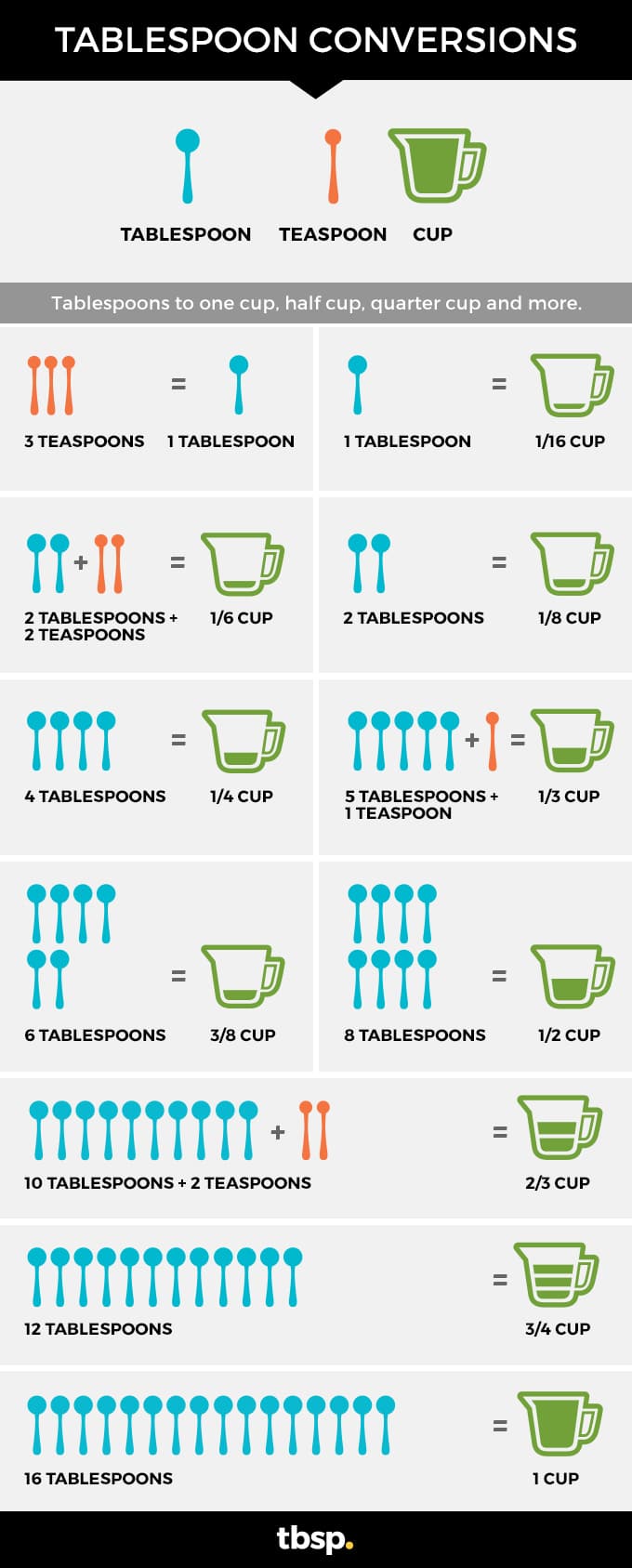 how many teaspoons in a tablespoon