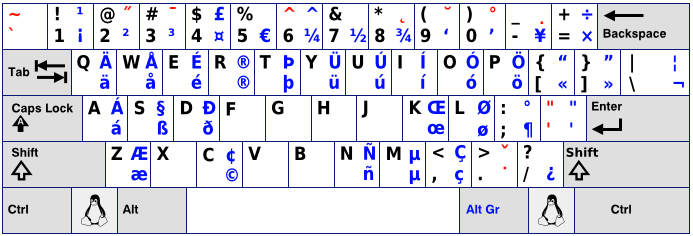How to Type the Enye Letter