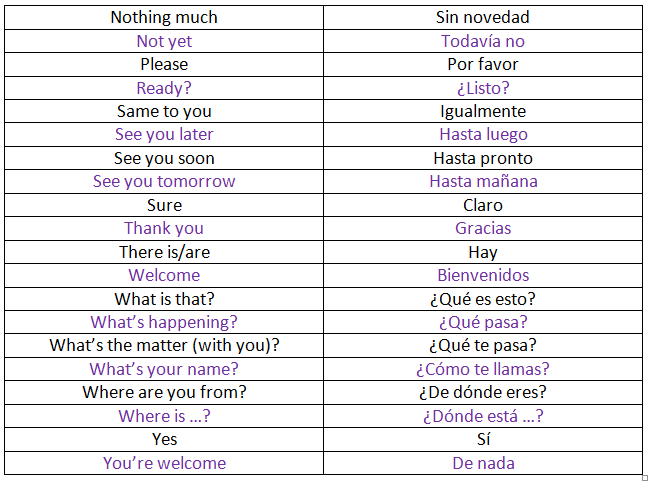 Answering The Question, "Where Are You From In Spanish 1 where are you from in spanish