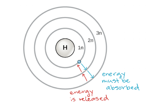 How Many Calcium Electrons Does Calcium Have? 1 how many valence electrons does calcium have