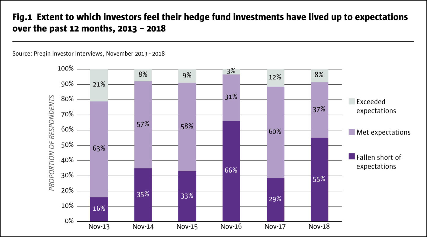 What is a Hedge Fund