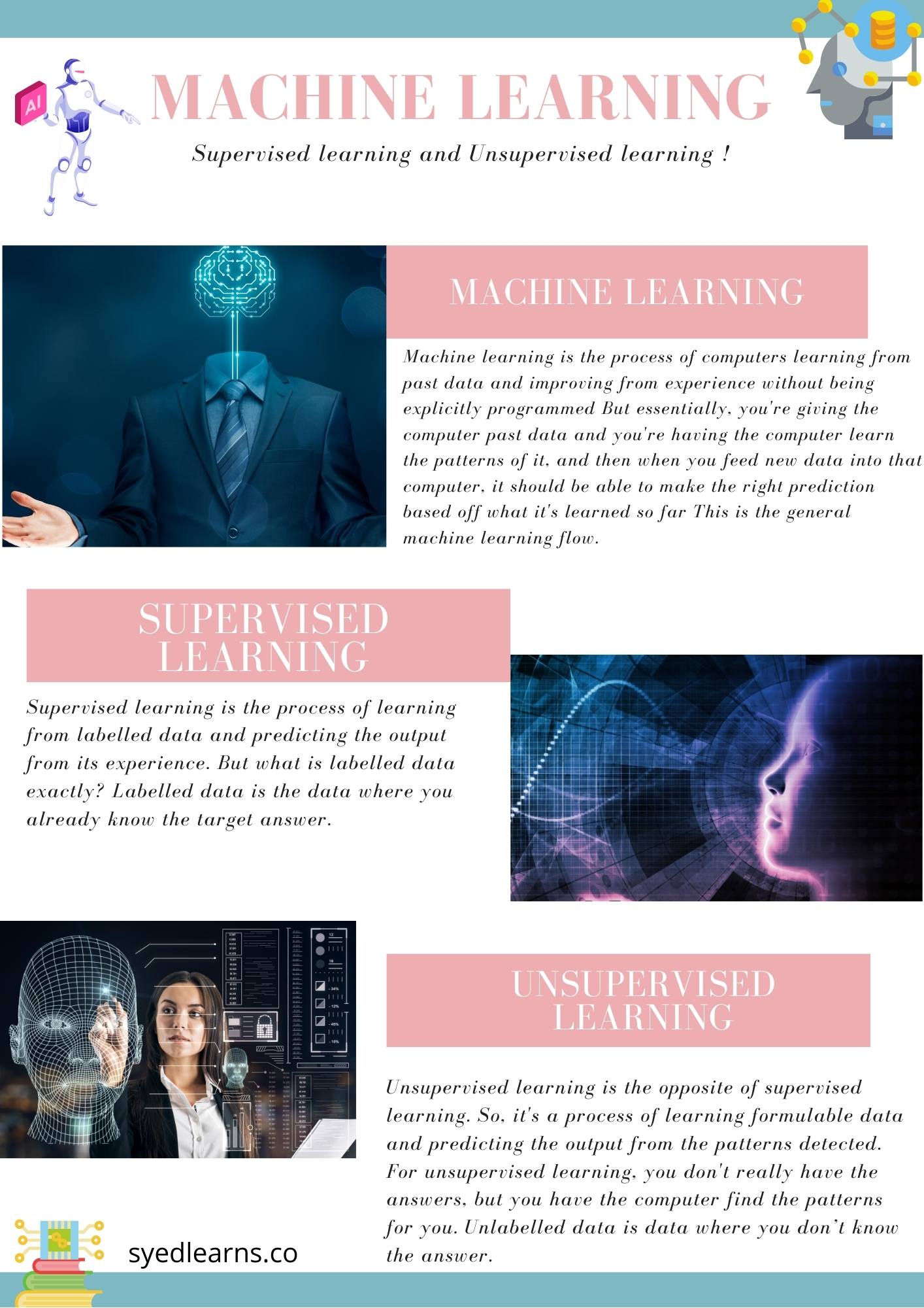 machine learning Supervised learning and Unsupervised learning 
