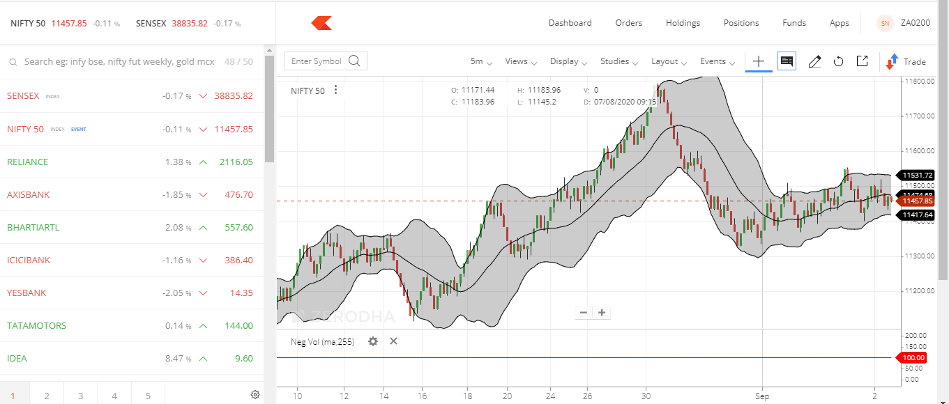 The Role Of Stock Exchange In India For New Investors in 2020 1 stock exchange in india