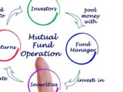 What is mutual funds?Types Of Mutual Funds Must Know types of mutual funds, different types of mutual funds in india. types of mutual funds,