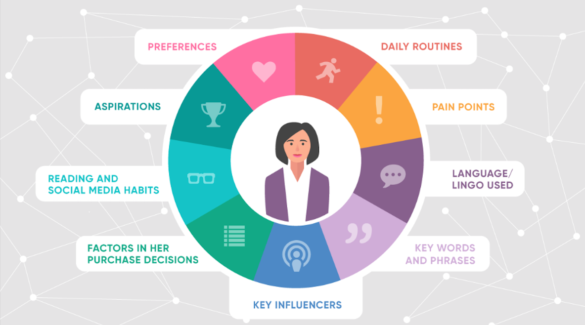 How To Create A Customer Persona
