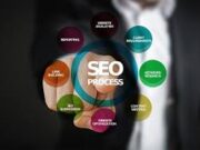 How to Use SEO : Leverage SEO To Be Found Online and Boost Your Online Marketing How to use seo