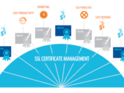 How to Automate Certificate Management and Provisioning? How to Automate Certificate Management and Provisioning?