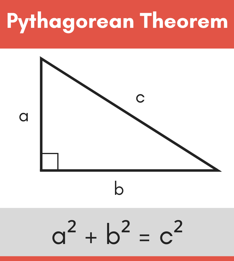 Theorem pythagoras