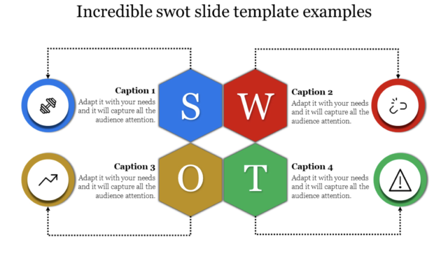 What SWOT Analysis Determines for A Business