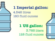 How Many Quarts in a Gallon ? What is a Gallon How Many Quarts in a Gallon